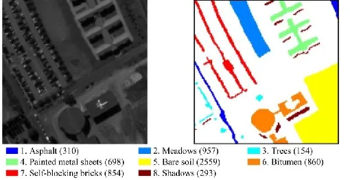 Fig. 4. The cropped Pavia University data set with a size of 150×150: band 70 out of 103 bands (left) and the 8-class ground reference map (right) with 