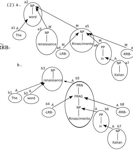 Figure 1: Two example trees showing a difference in IAA