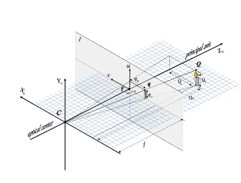 Figure 2.1: Pinhole camera geometry