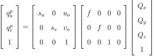 Figure 2.3: Diﬀerent intrinsic parameters
