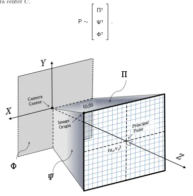 Figure 4.1: The three world planes deﬁned by the three rows of the camera matrix.