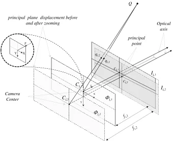 Figure 4.2: Zooming camera model