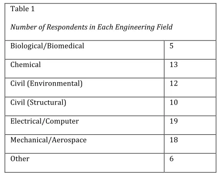Table 1  