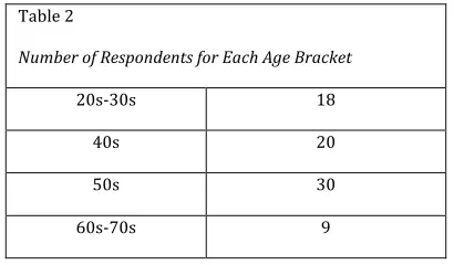 Table 2  