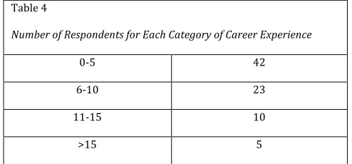 Table 3  