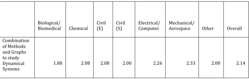 Table 9 (continued) 
