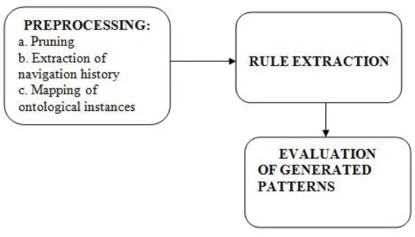 Figure 1. Block Diagram of Proposed System