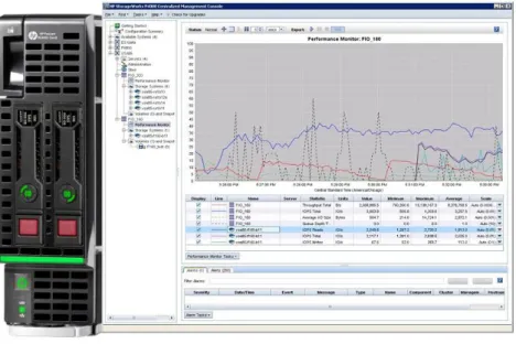 Figure 11. HP LeftHand Virtual SAN Appliance Software on ProLiant BL460c Gen8 