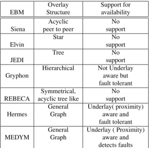 Figure 4: The Stellar Broker Network
