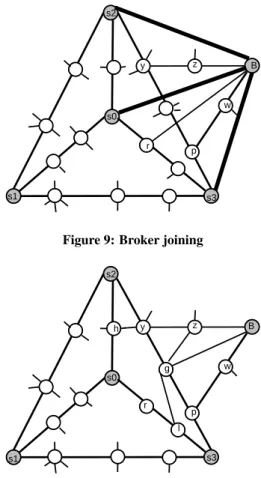 Figure 9: Broker joining