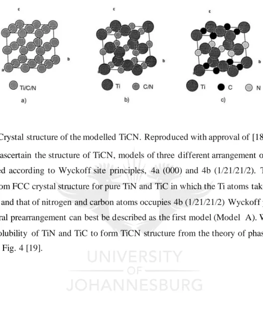 Figure 2.  Crystal structure of the modelled TiCN. Reproduced with approval of [18, 19]