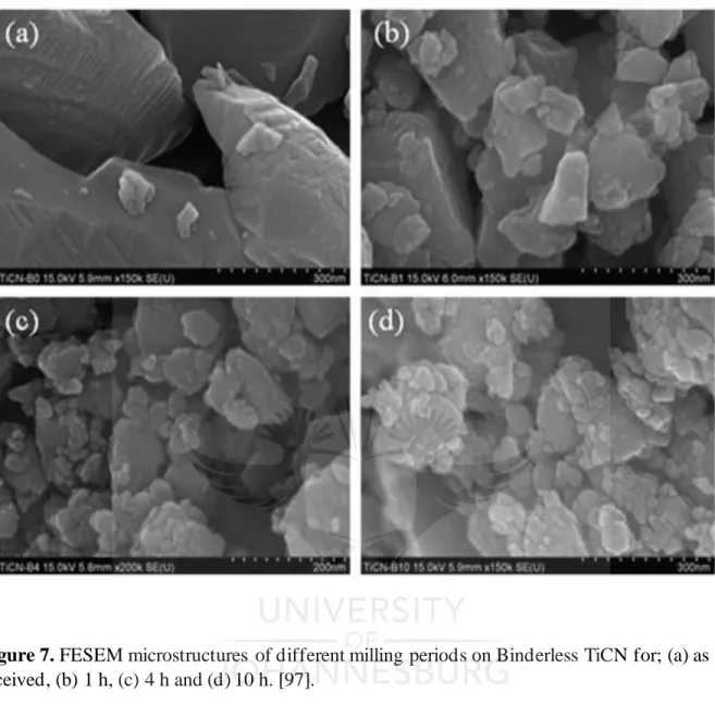 Figure 7. FESEM microstructures  of different milling periods on Binderless TiCN for; (a) as  received, (b) 1 h, (c) 4 h and (d) 10 h