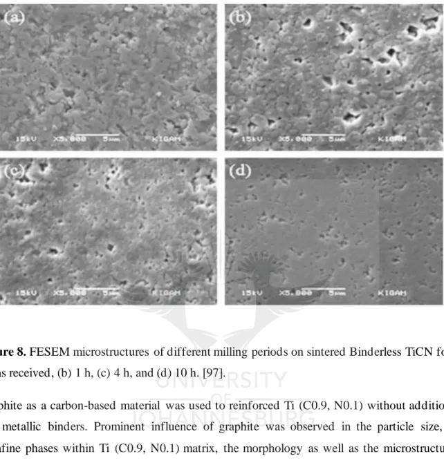 Figure 8. FESEM microstructures  of different milling periods on sintered Binderless TiCN for; 
