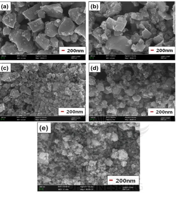 Figure 11. Scanning electron microscopy  of Titanium nitride powders with different milling  times for (a) Cp-TiN, (b) TiN-1 h (c) TiN – 4 h (d) TiN-10 h (e) TiN – 40 h [100]