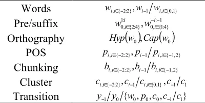 Table 1: Chunking features. Cluster features are suitable for both Brown clusters and embedding clusters