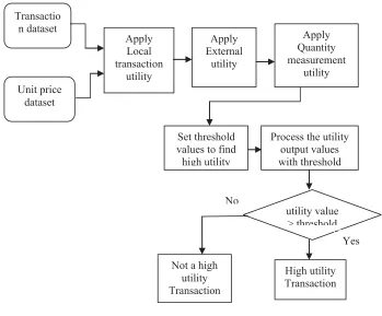 Figure 1. System Architecture