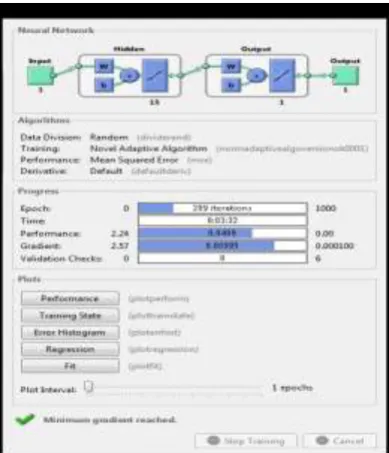 Fig. 2: Neural network training window 