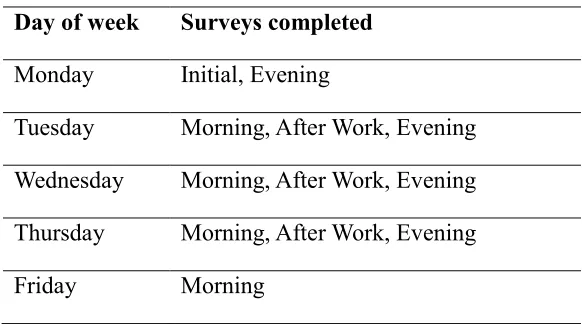 Table 1  Measurement Schedule 