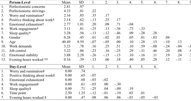 Table 2 