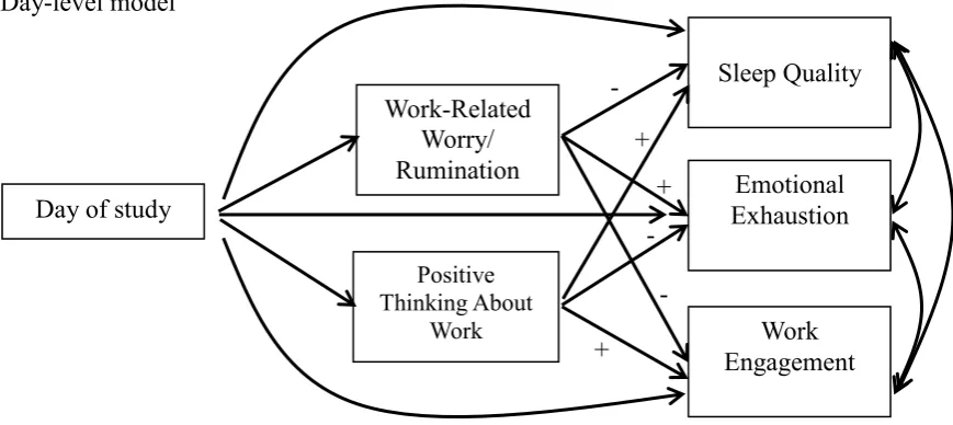 Figure 1. Hypothesized MSEM to test person-level relationships between two perfectionism 