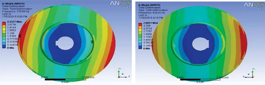 Fig 8: 24and 30outlet vane angle Total Deformation when it vibrates its natural frequency
