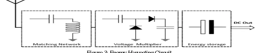 Table 1. Performance of Energy Harvesting Circuit 