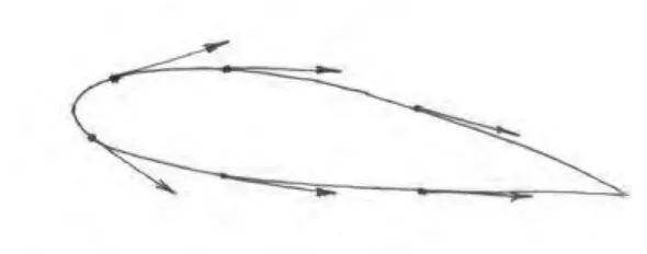 Figure 2.3: Shear Stress Distribution (Source: Bray, 2003) 