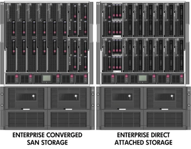 Figure 2: The HP platforms for the enterprise Converged Infrastructure reference architecture 