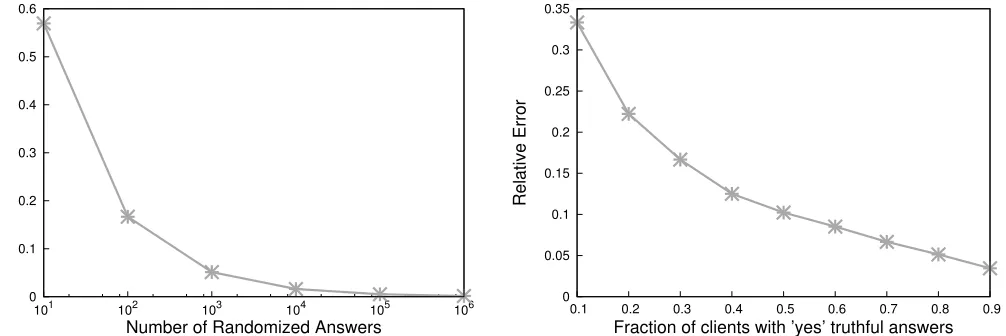 Figure 3: The two coin ﬂipping parameters p and q are set to achieve the highest possible utility