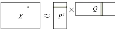 Figure 1: matrix factorization