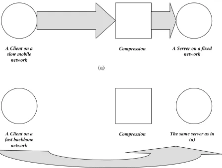 Figure 1.1: An example of adaptability.