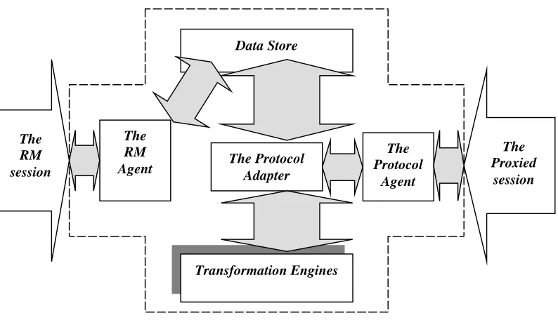 Figure 2.6: The RMX model