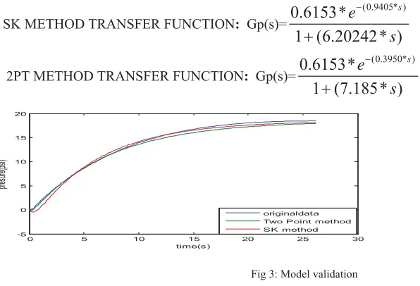 Table # indicates that out of the two models, the SK method is having the minimum error