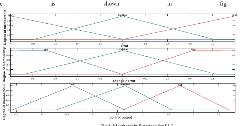 fig 4. 