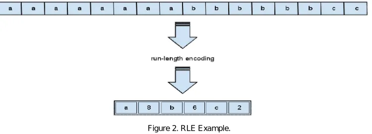Figure 1.a) Original Image b) Corresponding DCT compressed image of the original image 