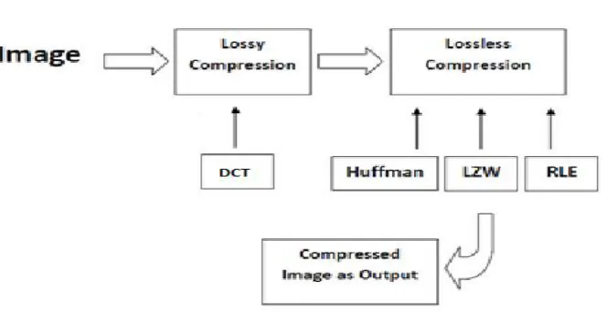 Figure 3. Block Diagram of Proposed Algorithm.  