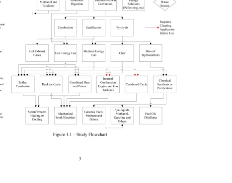Figure 1.1 – Study Flowchart