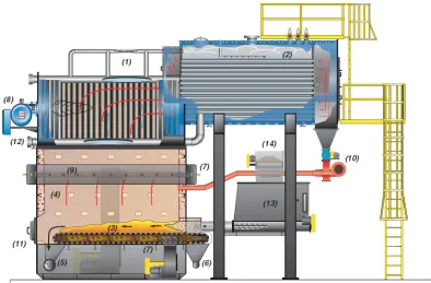Figure 3.2 – Moving Grate Burner Schematic, Hurst Boiler Chain Grate System [13] 