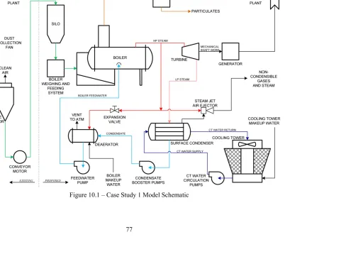 Figure 10.1 – Case Study 1 Model Schematic 