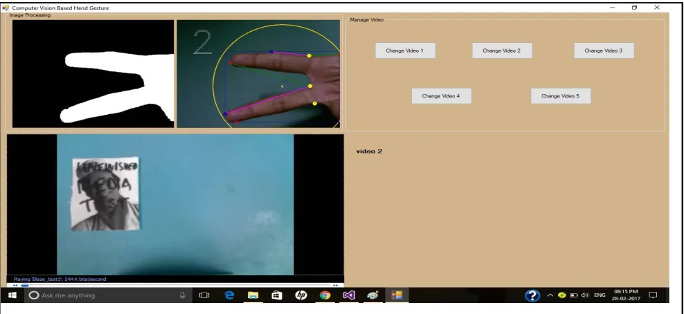 Fig 4. Gesture of Finger 1 