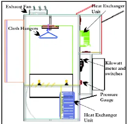 Figure 1: Schematic Diagram of Heat Pump Assisted Clothes Dryer Main Components  (Ameen, A , 2004)