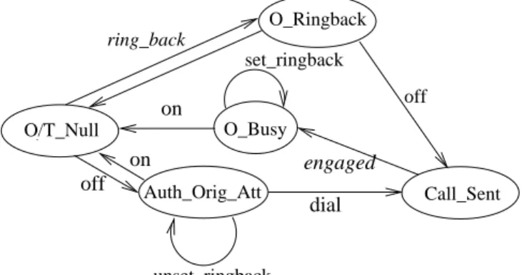 Figure 3 illustrates the change in user-perceived behaviour when the user sub- sub-scribes to the ring back when free feature (RBWF)
