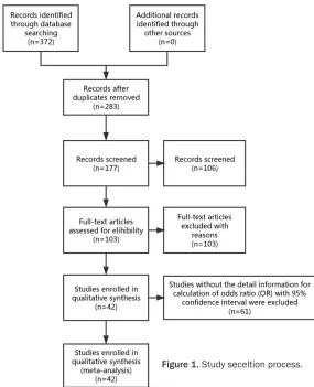 Figure 1. Study seceltion process.