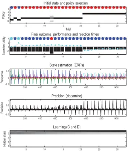 Figure 4: Simulated responses over 32 trials. The behavioral and (simulated)physiological responses during successive trials