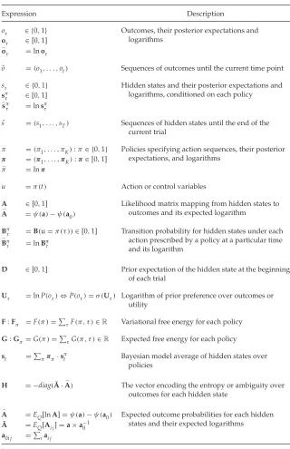 Table 1: Glossary of Expressions.