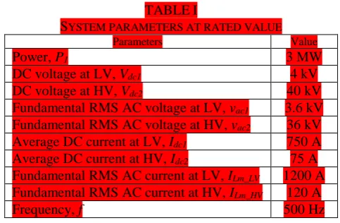TABLE SYSTEM PARAMETERS AT RATED VALUE I Parameters 