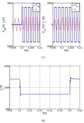 Fig. 8. Time domain simulation fault at LV DC terminal, (a) AC voltages and currents, (b) Zoom view during fault is applied, (c) 