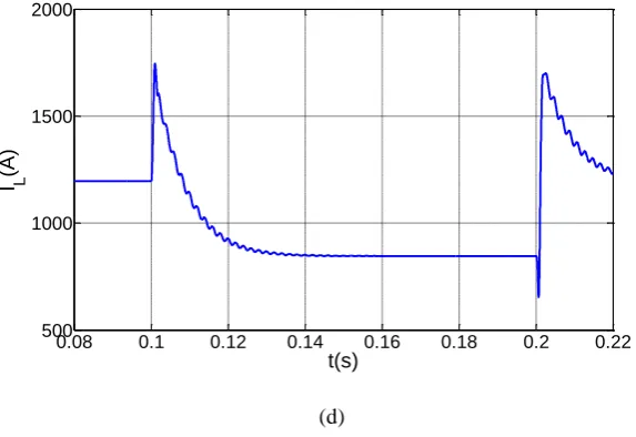Fig. 9. Time domain simulation fault at HV DC terminal, (a) AC voltages and currents, (b) Zoom view during fault is applied, (c) 