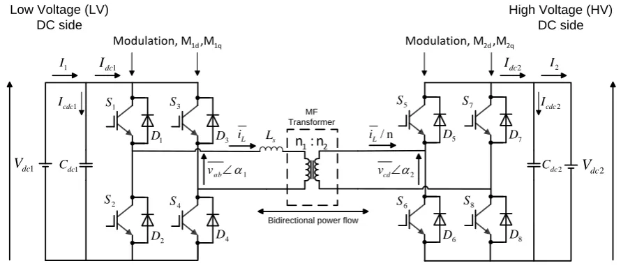 Fig. 1. DAB DC/DC converter topology 