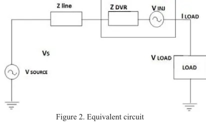 Figure 1. Basic Block Diagram of DVR